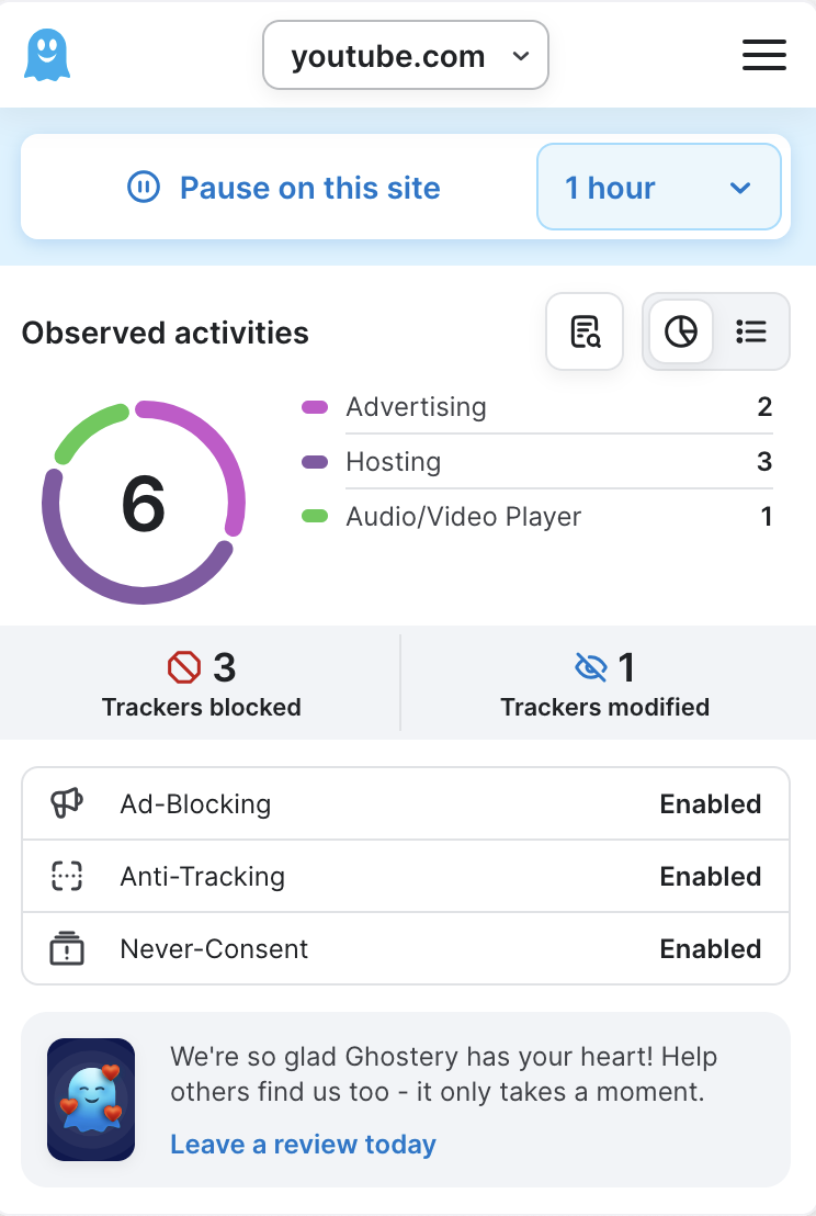 Ghostery Ad-Blocking ON - Ghostery Panel