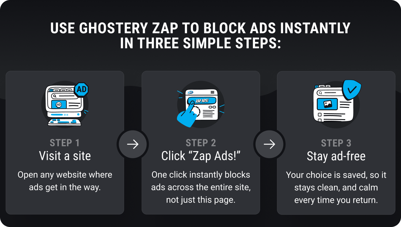 Ghostery Zap mini tutorial